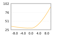 Impact of return on liquidity tomorrow