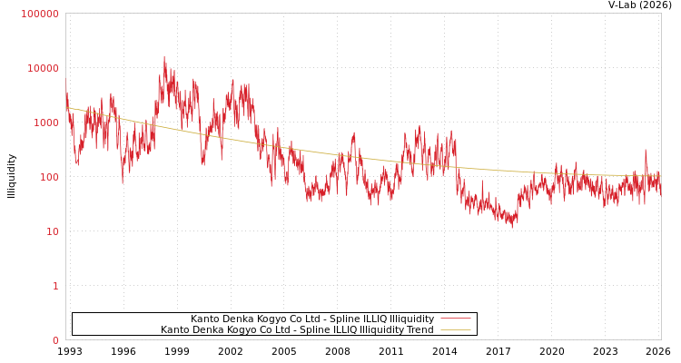 graph of Kanto Denka Kogyo Co Ltd ILLIQ-SMEM