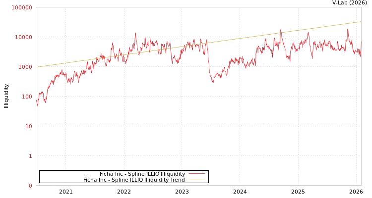graph of Ficha Inc ILLIQ-SMEM