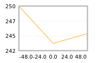 Impact of return on liquidity tomorrow
