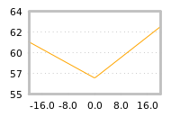 Impact of return on liquidity tomorrow