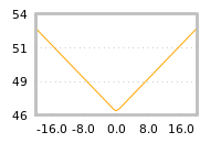 Impact of return on liquidity tomorrow