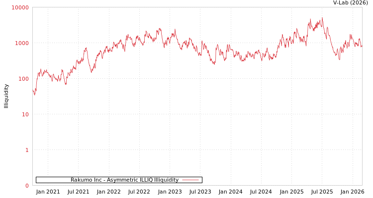 graph of Rakumo Inc ILLIQ-AMEM