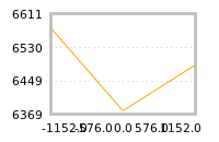 Impact of return on liquidity tomorrow