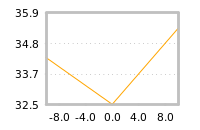 Impact of return on liquidity tomorrow