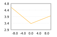 Impact of return on liquidity tomorrow