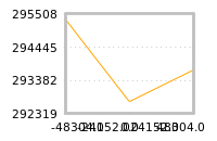 Impact of return on liquidity tomorrow