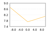 Impact of return on liquidity tomorrow