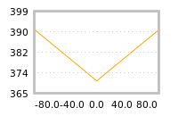 Impact of return on liquidity tomorrow