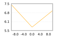 Impact of return on liquidity tomorrow