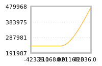 Impact of return on liquidity tomorrow