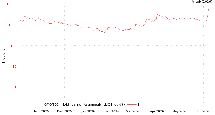 graph of GMO TECH Holdings Inc ILLIQ-AMEM