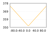 Impact of return on liquidity tomorrow