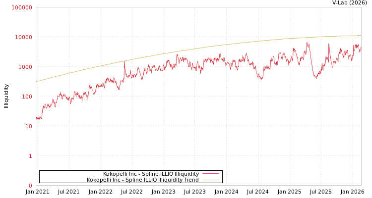 graph of Kokopelli Inc ILLIQ-SMEM