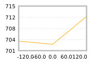 Impact of return on liquidity tomorrow