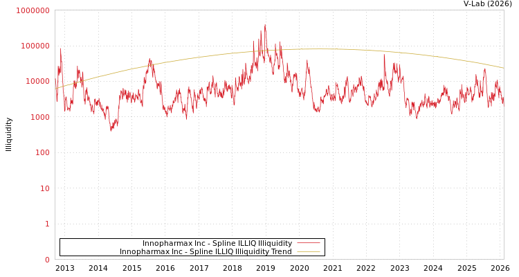 graph of Innopharmax Inc ILLIQ-SMEM