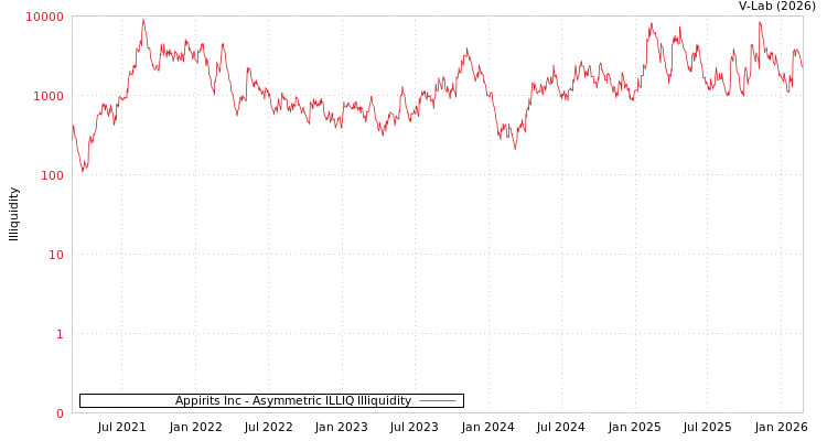 graph of Appirits Inc ILLIQ-AMEM