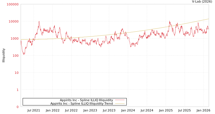 graph of Appirits Inc ILLIQ-SMEM