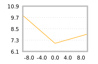 Impact of return on liquidity tomorrow