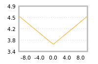 Impact of return on liquidity tomorrow