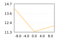 Impact of return on liquidity tomorrow