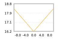 Impact of return on liquidity tomorrow