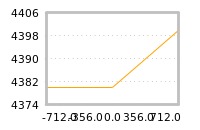 Impact of return on liquidity tomorrow