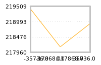Impact of return on liquidity tomorrow