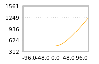 Impact of return on liquidity tomorrow