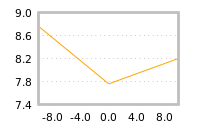 Impact of return on liquidity tomorrow