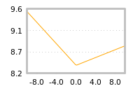 Impact of return on liquidity tomorrow