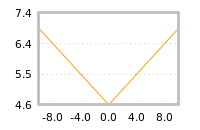 Impact of return on liquidity tomorrow