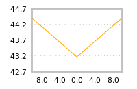 Impact of return on liquidity tomorrow
