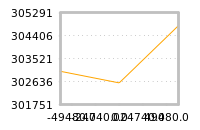 Impact of return on liquidity tomorrow