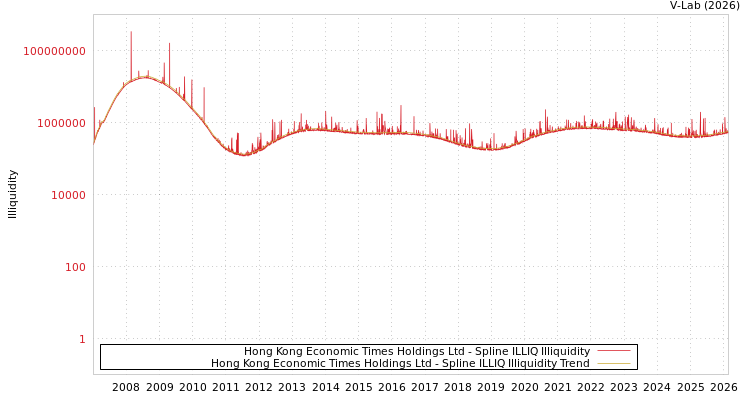 graph of Hong Kong Economic Times Holdings Ltd ILLIQ-SMEM