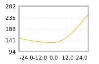 Impact of return on liquidity tomorrow
