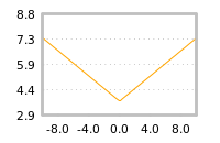 Impact of return on liquidity tomorrow