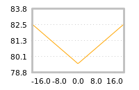 Impact of return on liquidity tomorrow