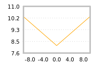 Impact of return on liquidity tomorrow