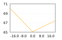 Impact of return on liquidity tomorrow