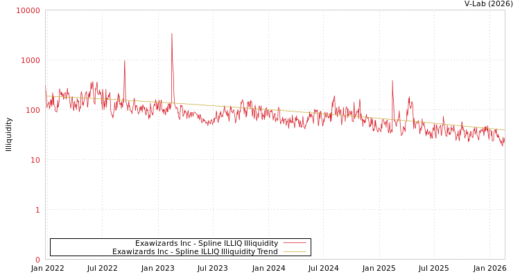 graph of Exawizards Inc ILLIQ-SMEM