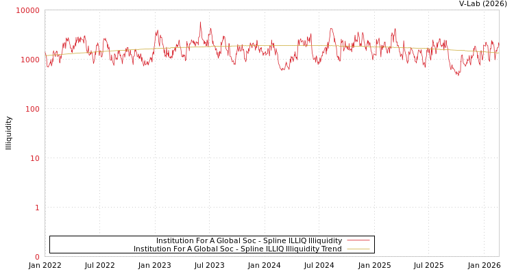 graph of Institution For A Global Soc ILLIQ-SMEM