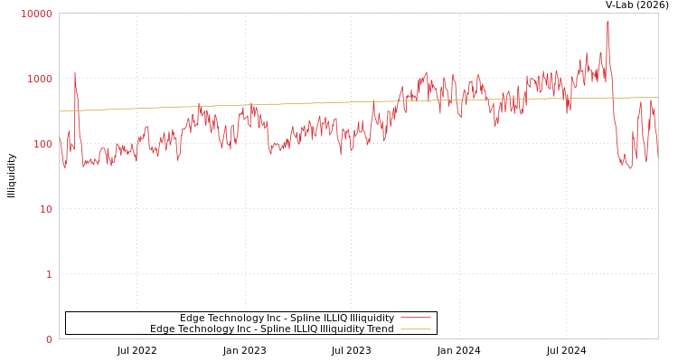 graph of Edge Technology Inc ILLIQ-SMEM