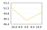 Impact of return on liquidity tomorrow