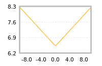 Impact of return on liquidity tomorrow
