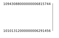Impact of return on liquidity tomorrow