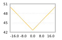 Impact of return on liquidity tomorrow