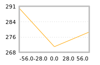 Impact of return on liquidity tomorrow