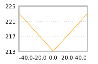 Impact of return on liquidity tomorrow