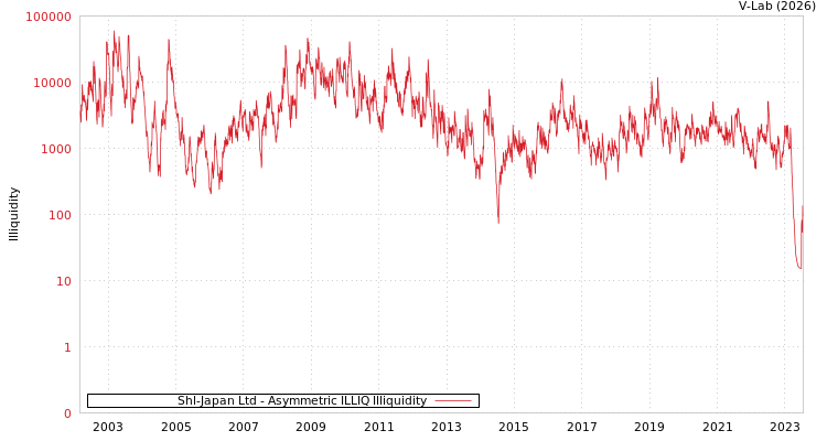 graph of Shl-Japan Ltd ILLIQ-AMEM